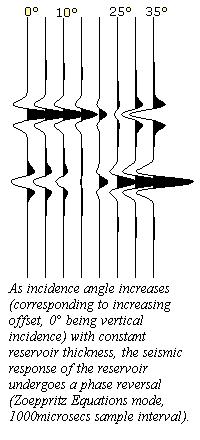 Synthetic traces for varying incidence angle