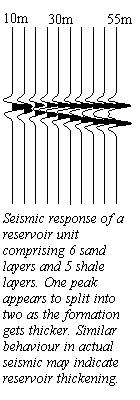 Synthetic traces for varying reservoir thickness
