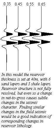 Synthetic traces for varying net-to-gross